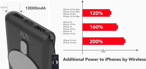 10000mAh Magnetic Wireless Solar Charger