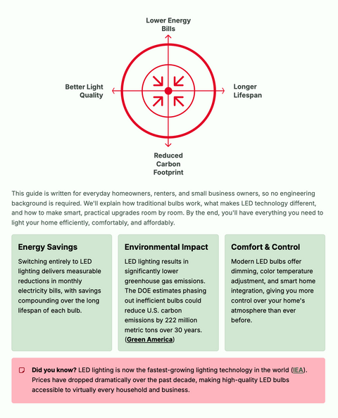 The Smart Lighting Guide: LED vs Traditional Lighting & How to Upgrade Your Home Efficiently